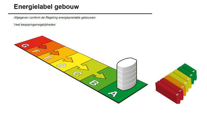 Roselaarplein Roosendaal - Energielabel